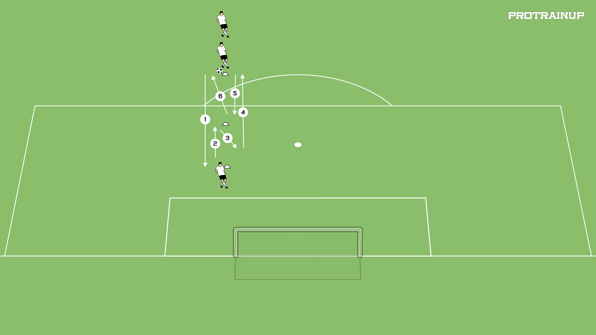 Podania na jeden kontakt z grą na ścianę i obiegnięciem.